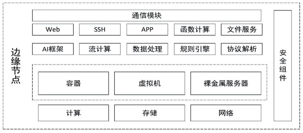 A distributed edge cloud system architecture