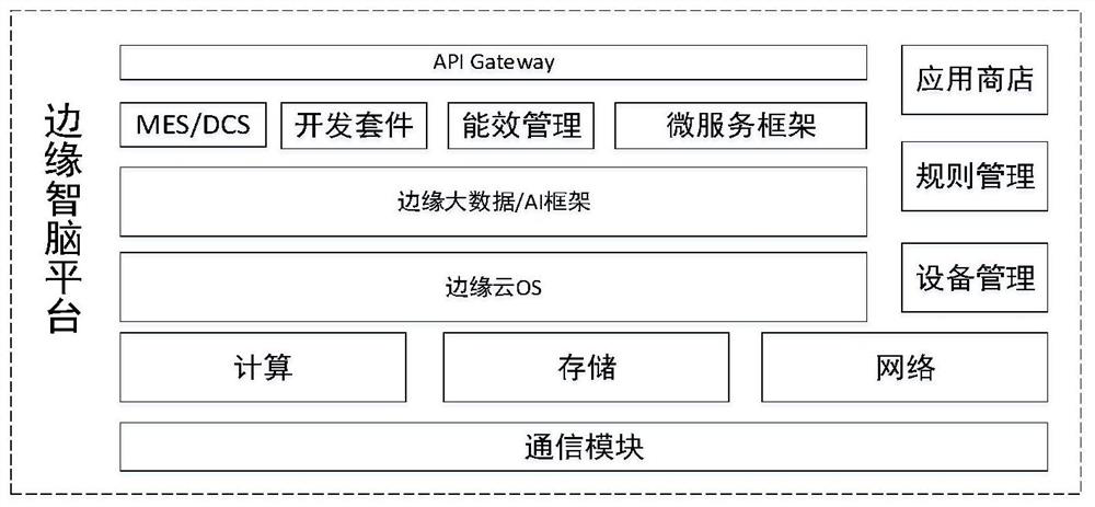 A distributed edge cloud system architecture