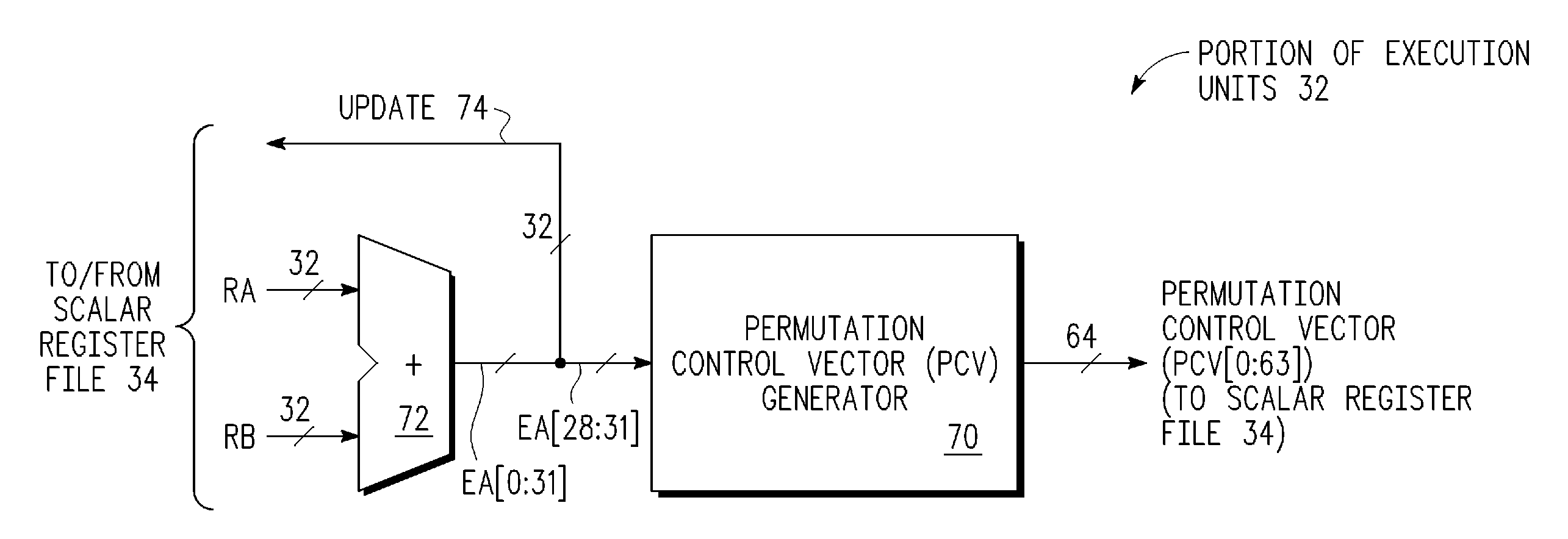 Circular buffer support in a single instruction multiple data (SIMD) data processsor