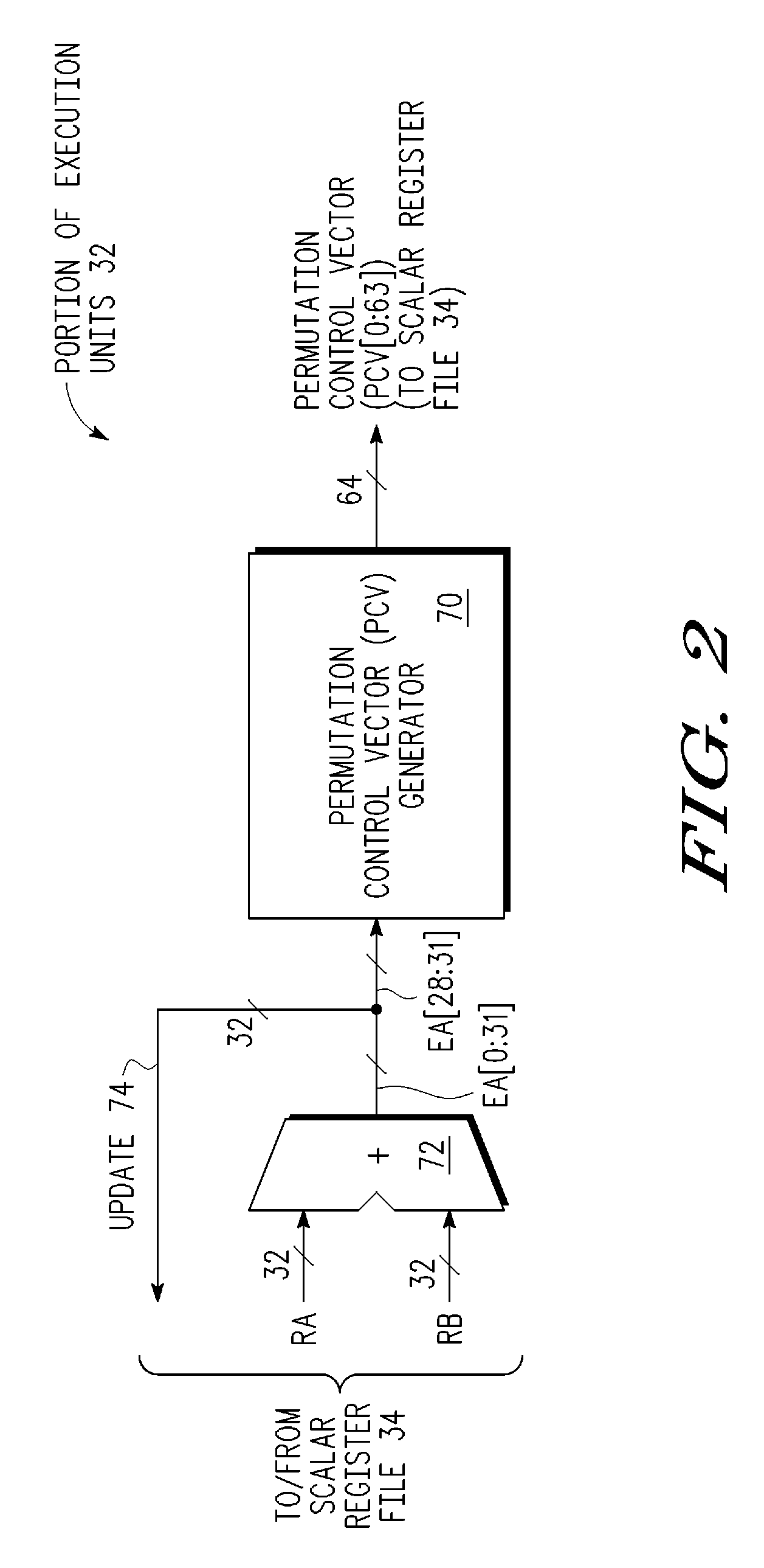 Circular buffer support in a single instruction multiple data (SIMD) data processsor