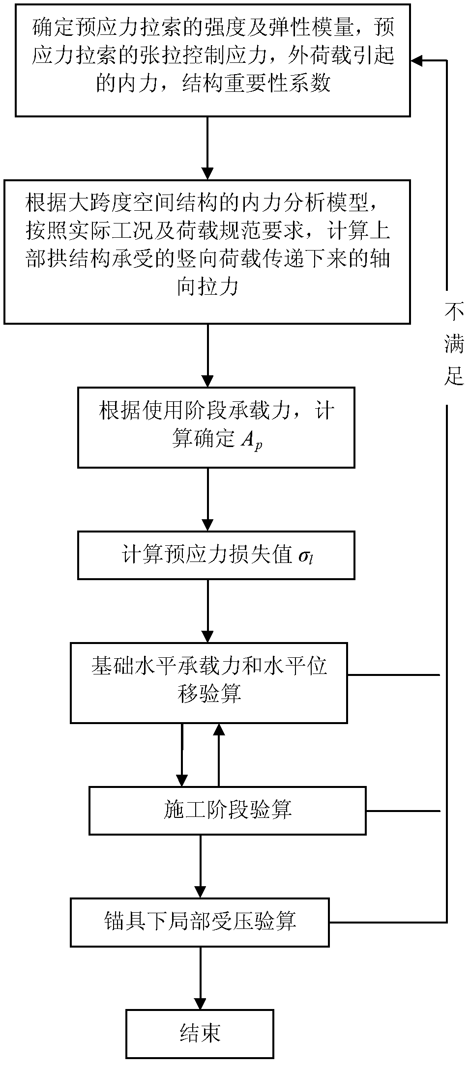 Prestressed cable foundation design method for large-span space structure