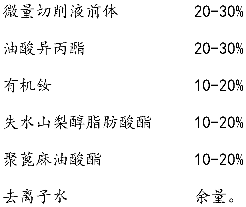 Healthy and environment-friendly trace cutting fluid and preparation method thereof