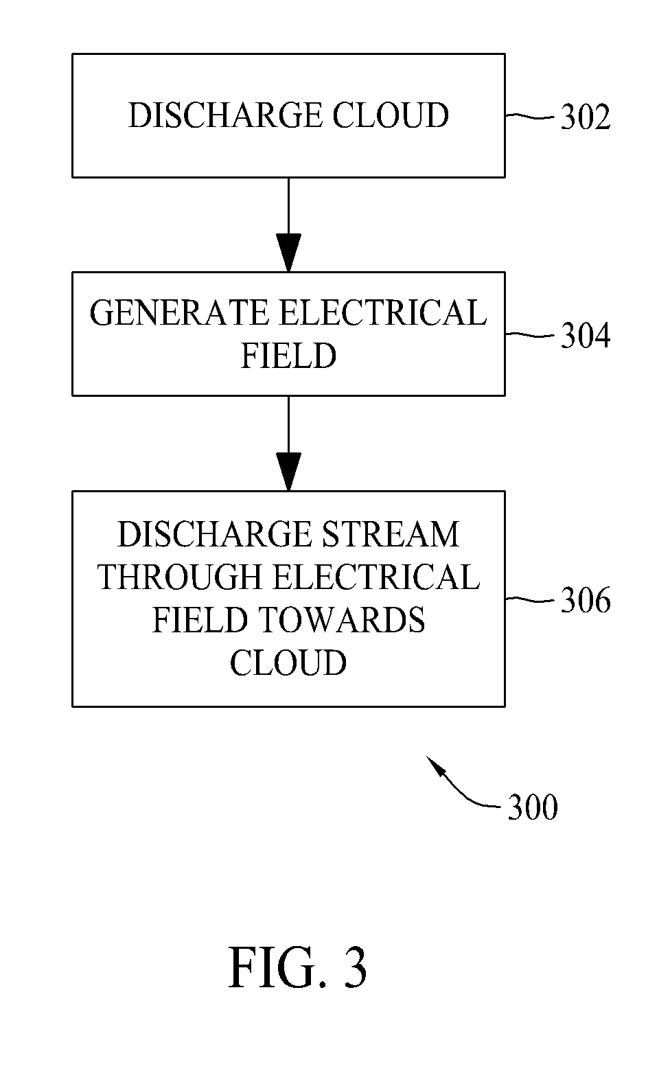 Multi-phase decontamination of aircraft cabin interior