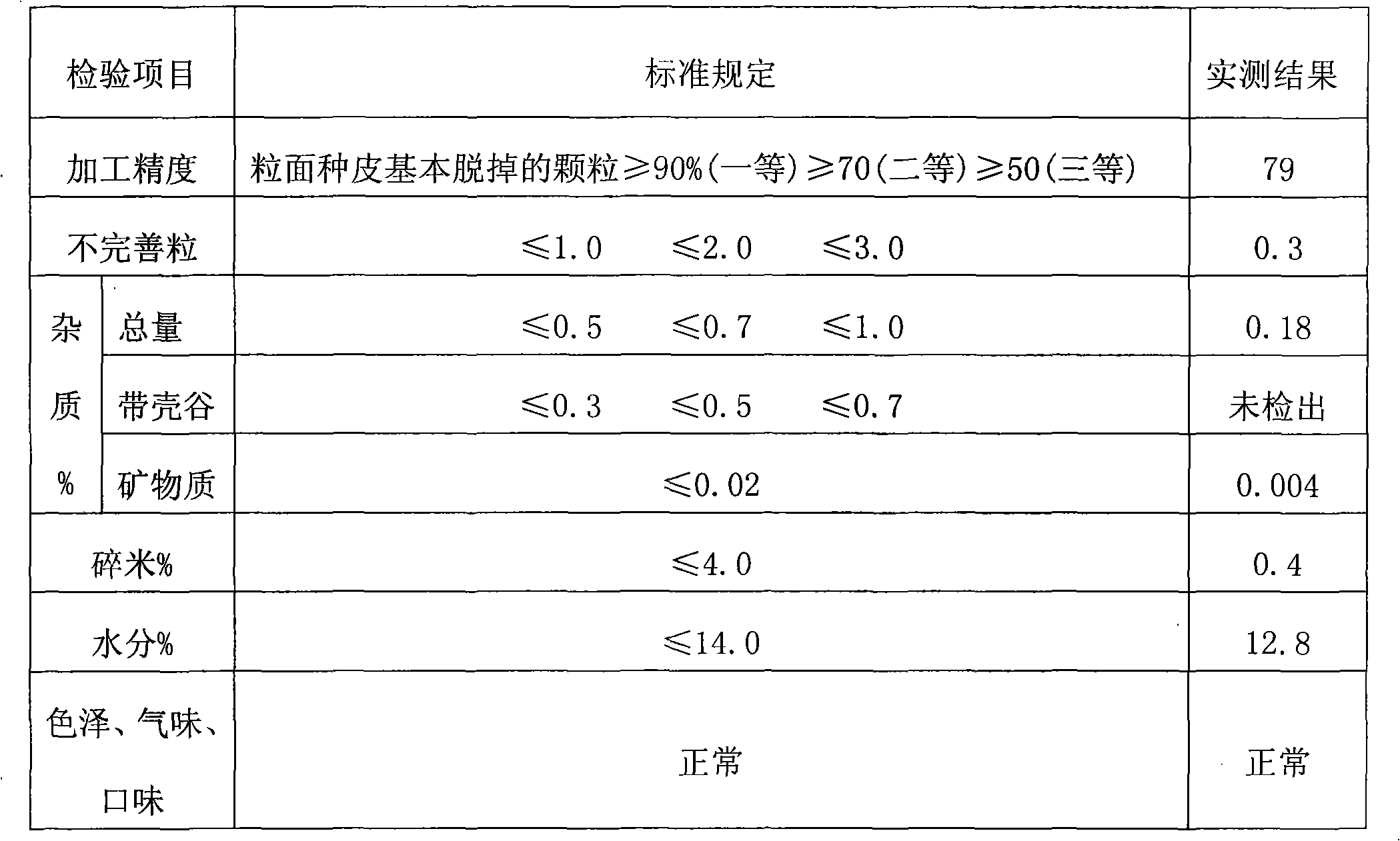 Technique for processing millet with remained germ