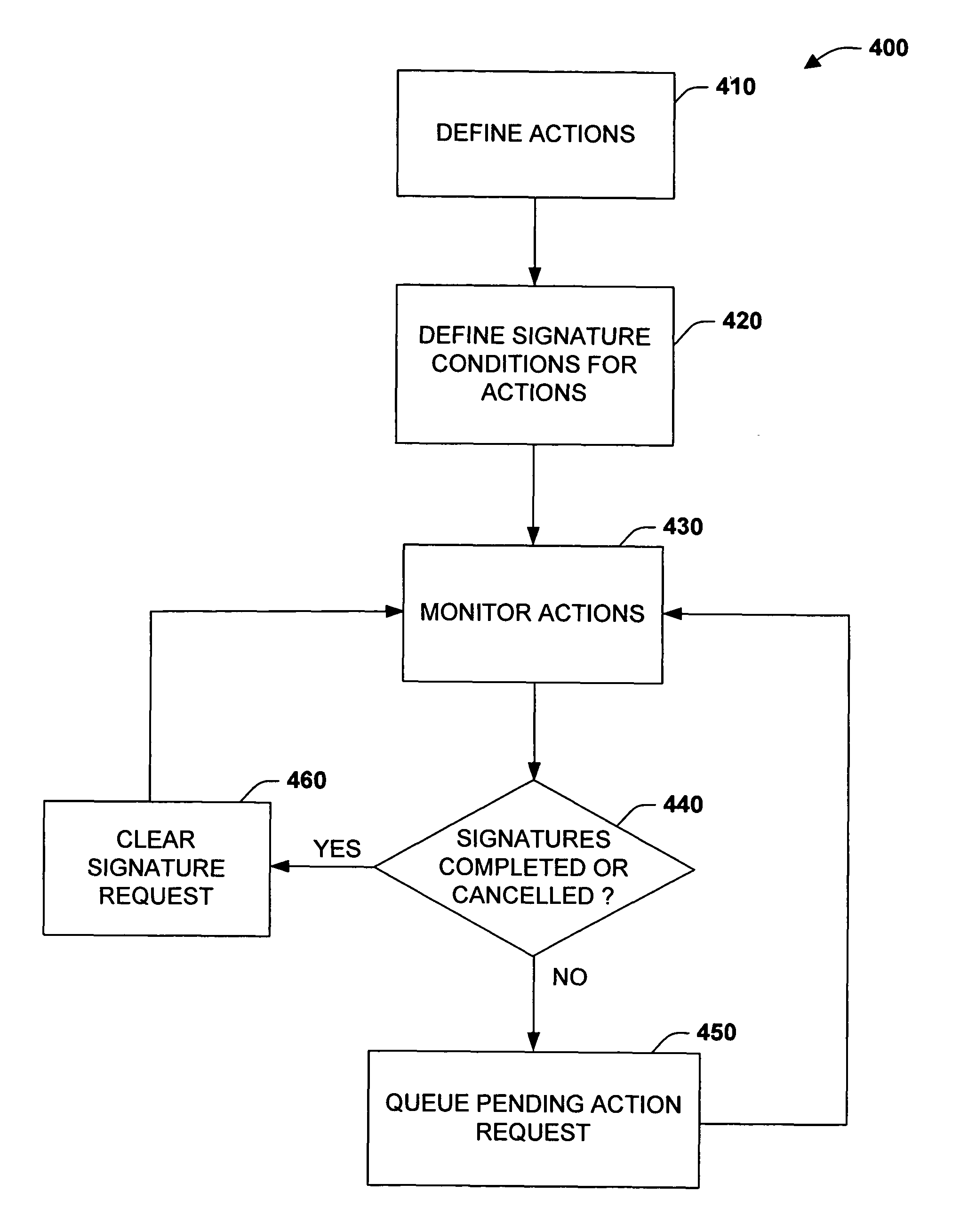 Systems and methods for queuing an action in industrial automation systems