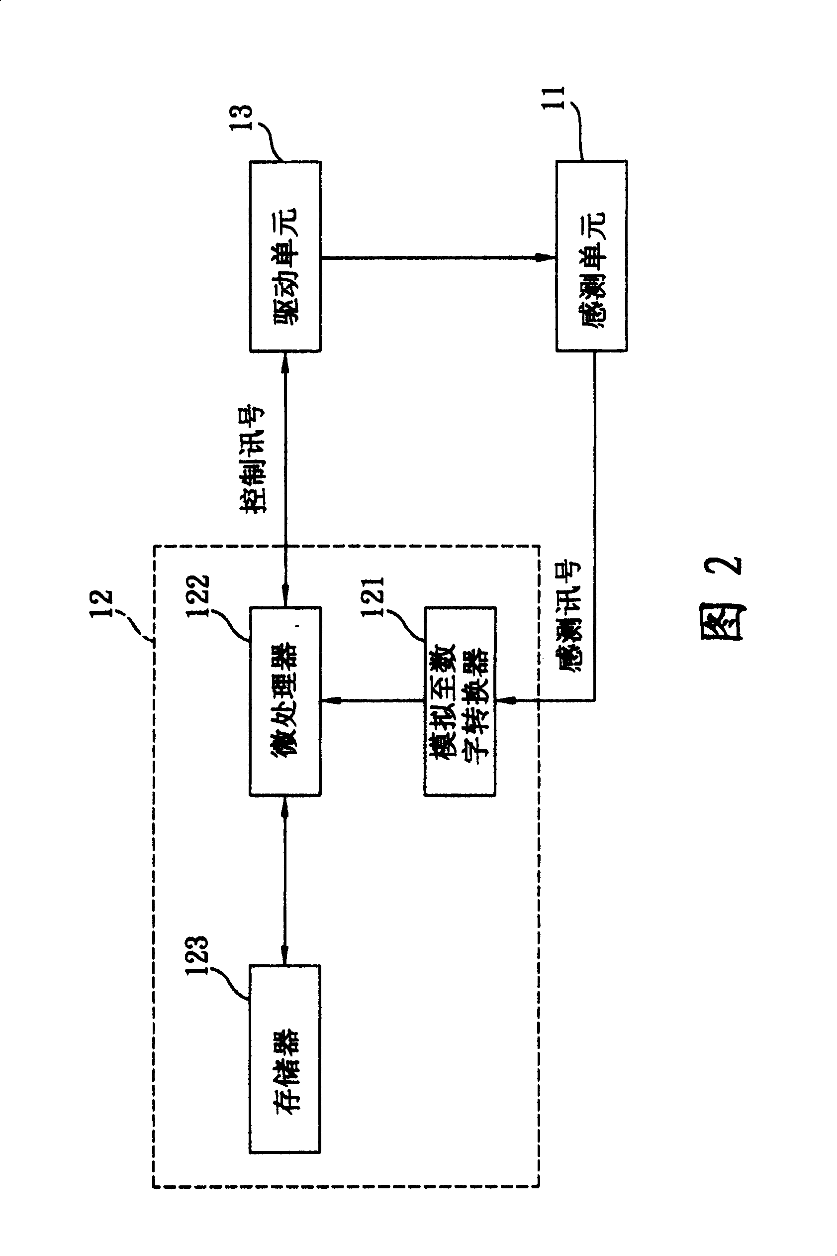 Controller of light-emitting diode and controlling method thereof