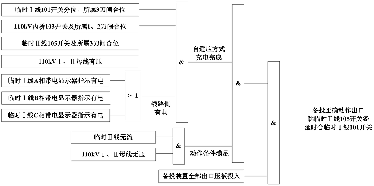 A motion control method for 110kV standby automatic switchover with whole-process self-adaptive capability