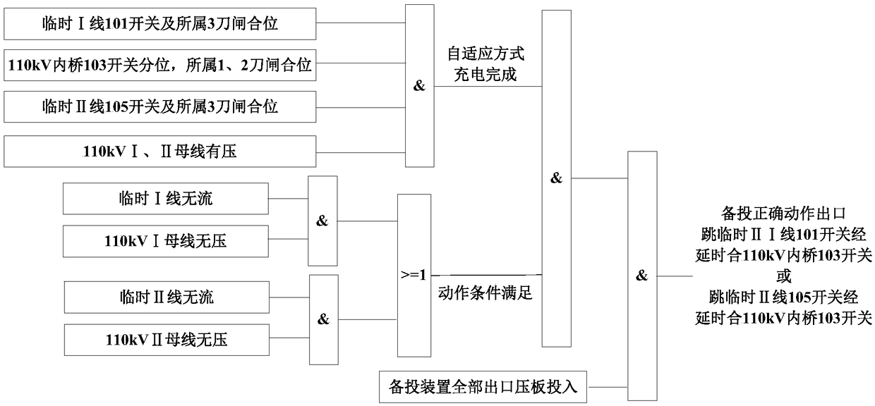 A motion control method for 110kV standby automatic switchover with whole-process self-adaptive capability