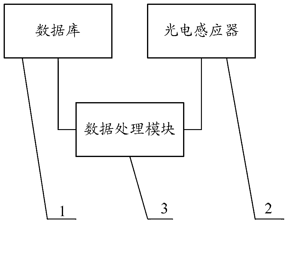 Production execution management system and method thereof