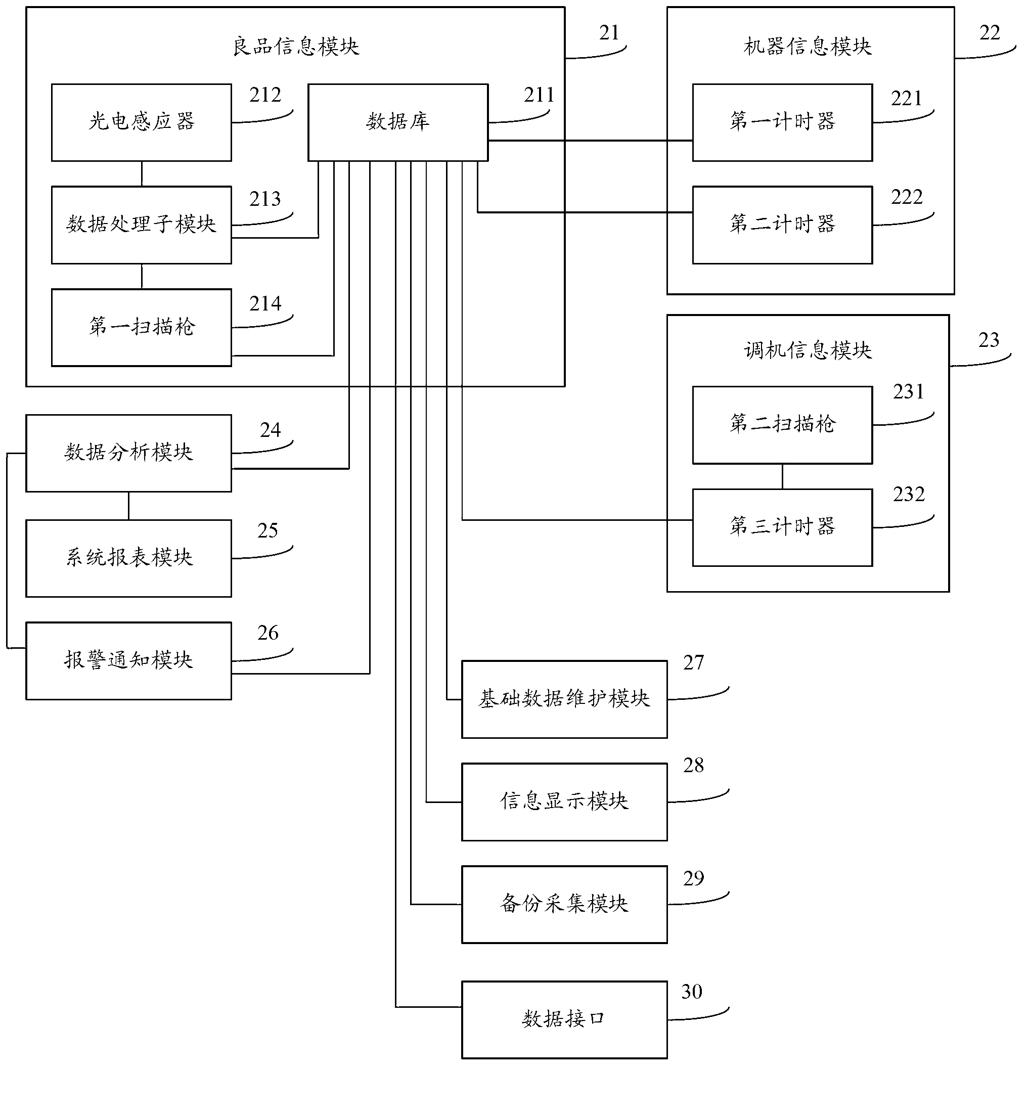 Production execution management system and method thereof