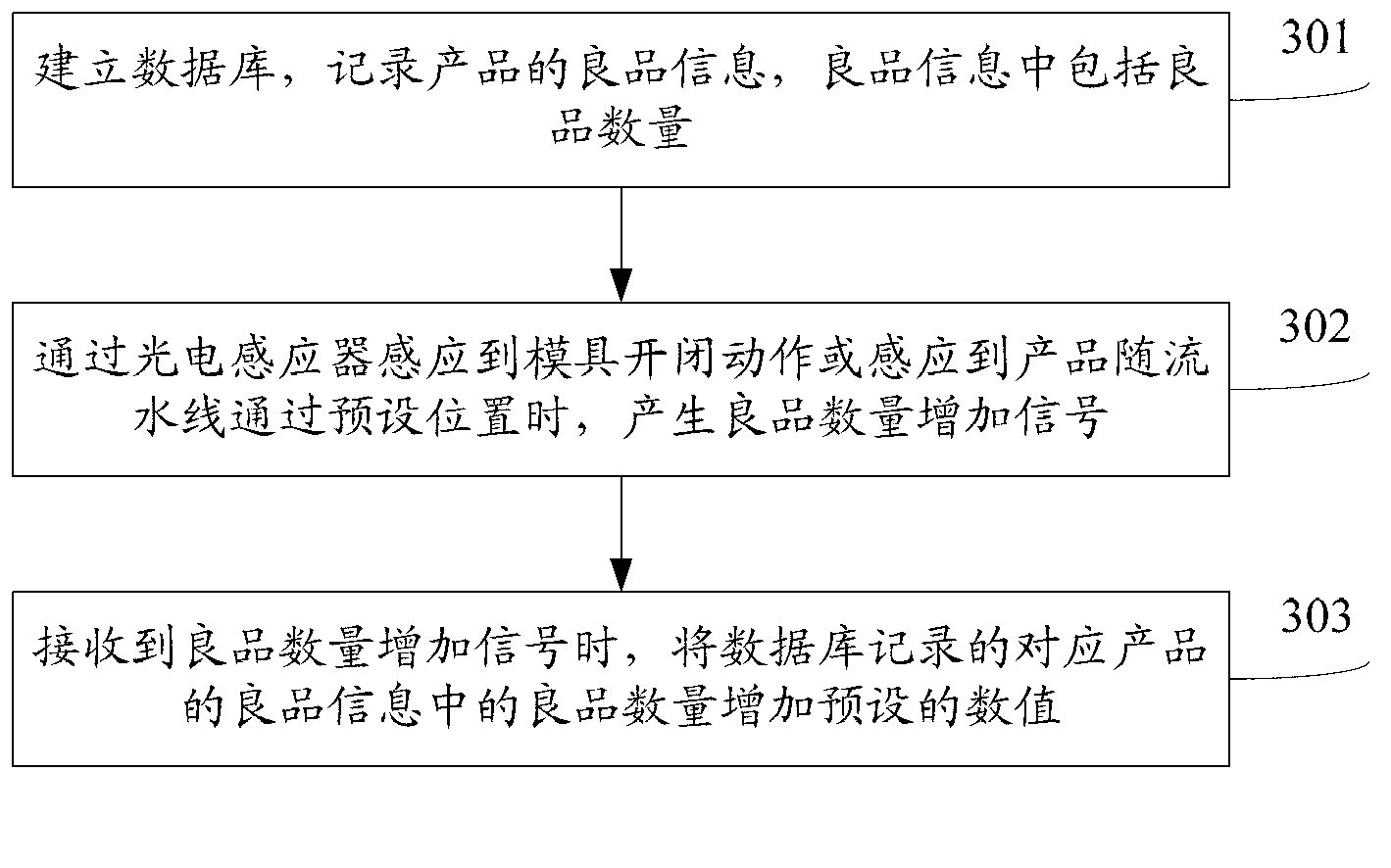 Production execution management system and method thereof