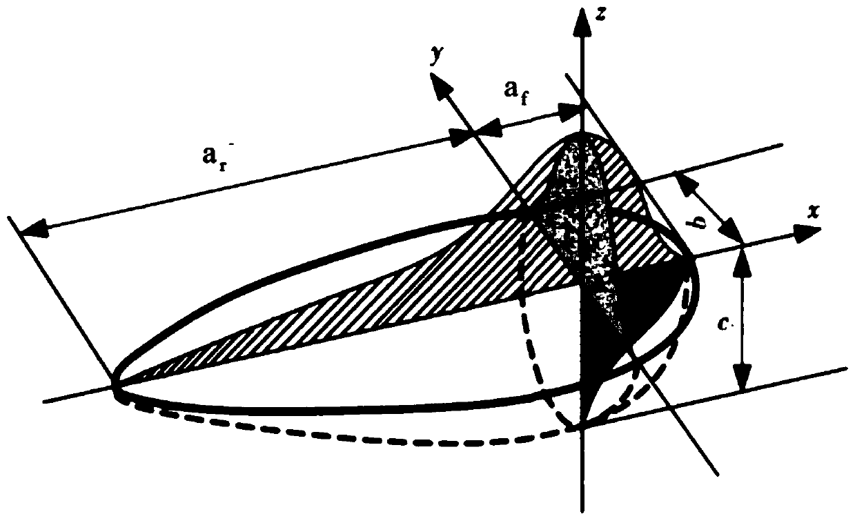 A Modeling Method for Numerical Simulation of Heat Source Model of Tandem Double Wire Submerged Arc Welding