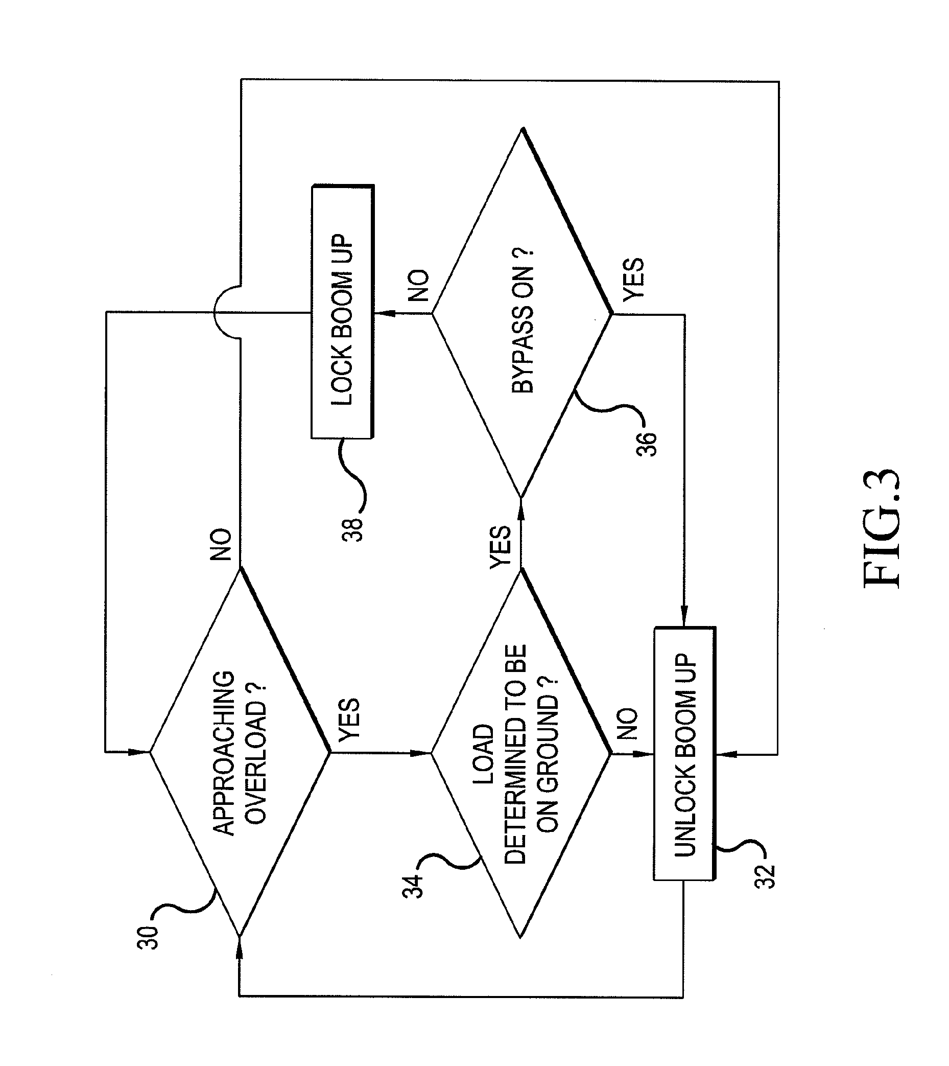 Load monitoring and control system with selective boom-up lockout