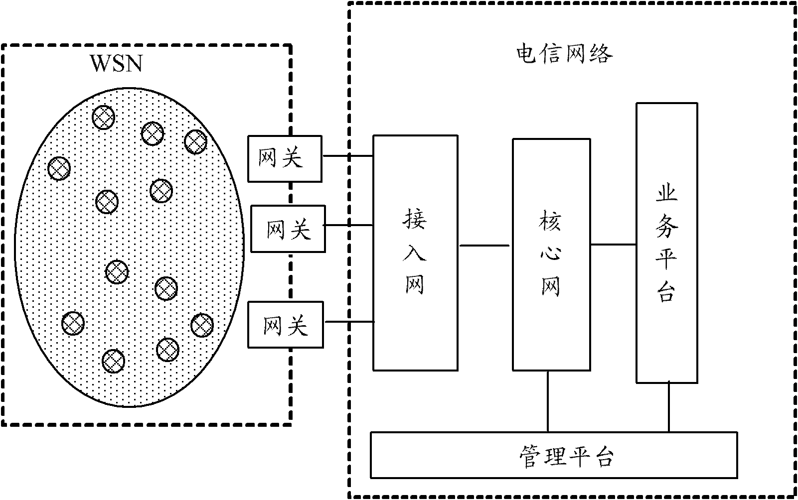 Method and system for accessing wireless sensor network