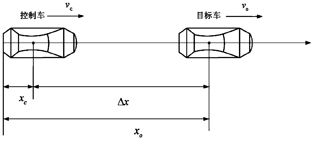 Vehicle security anti-collision control method based on TTC of rolling optimization parameters