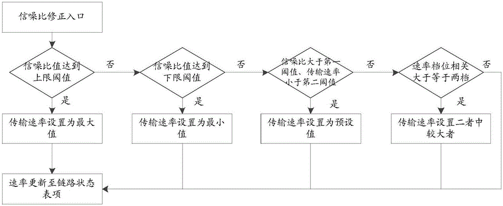 Method and device for optimizing OLSR protocol through multiple parameters