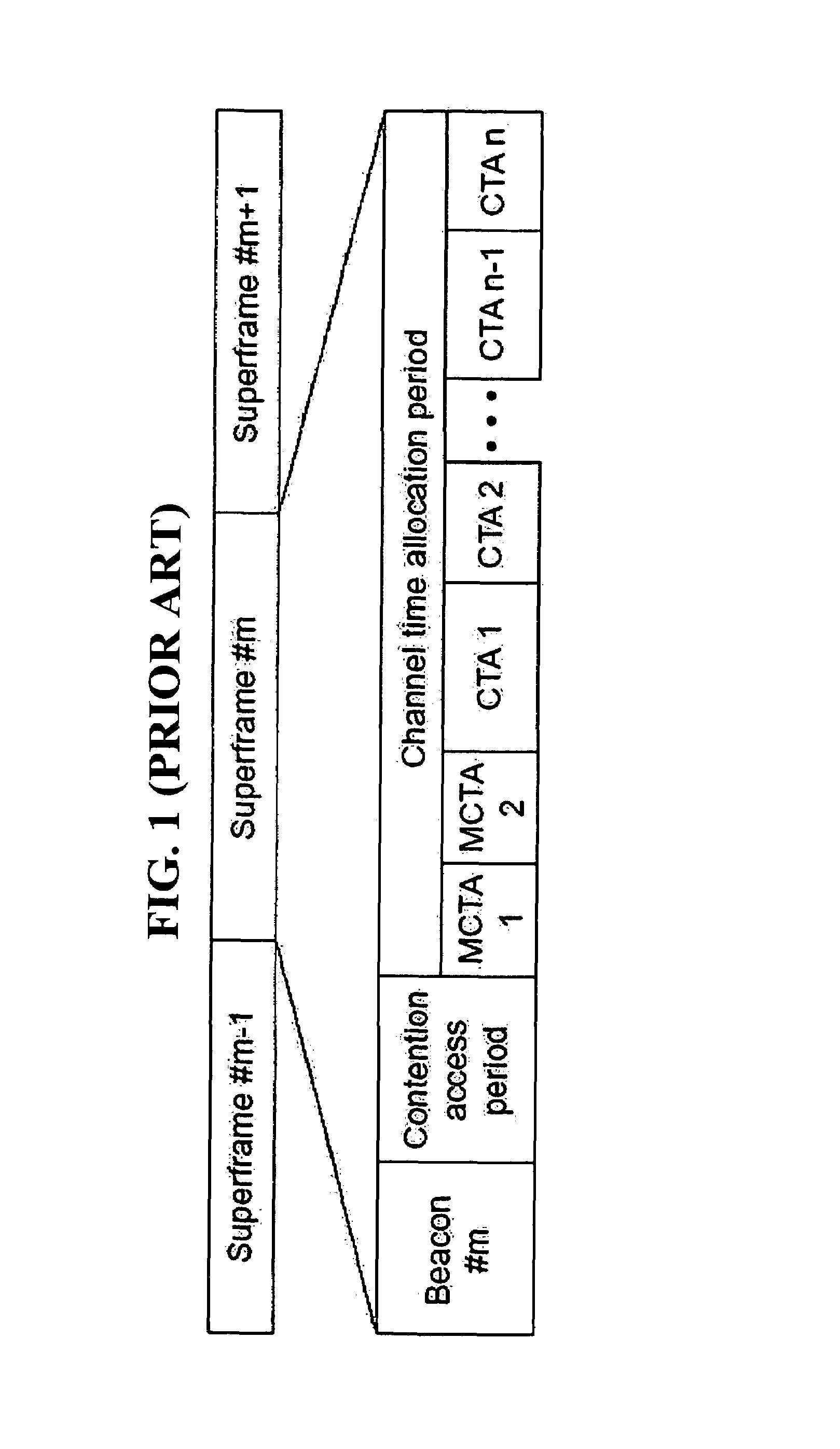 Method for transmitting and receiving data bi-directionally during allocated time and wireless device using the same