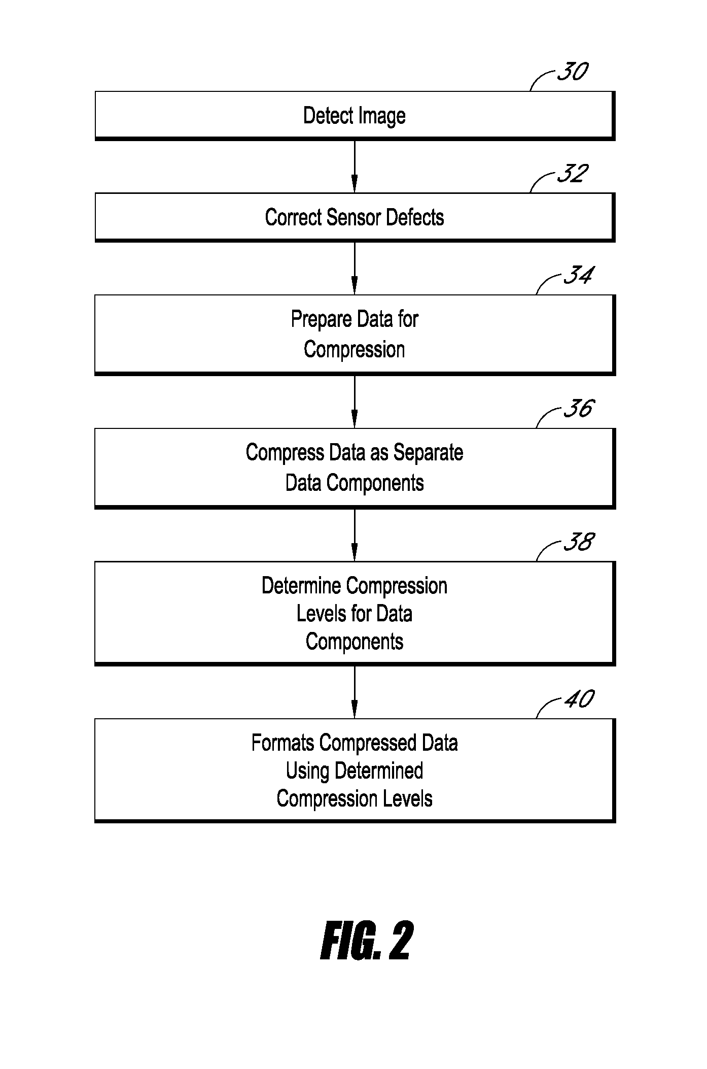 Resolution based formatting of compressed image data