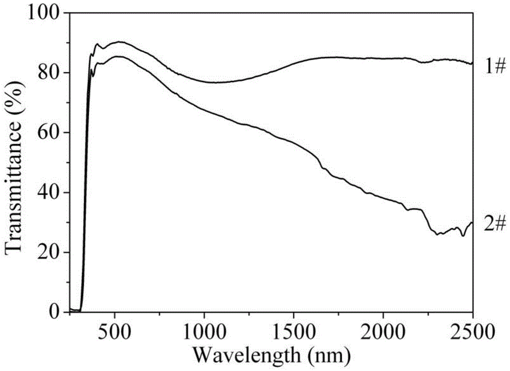 A kind of freeze-dried adhesive transparent coating for protection of masonry cultural relics and preparation method thereof