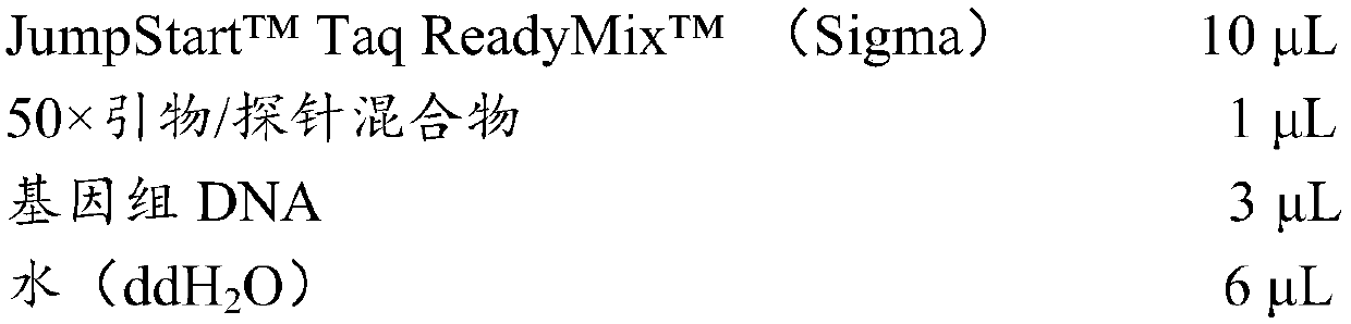 Use of insecticidal protein