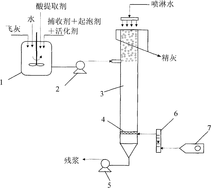 Flyash treatment method for waste incineration