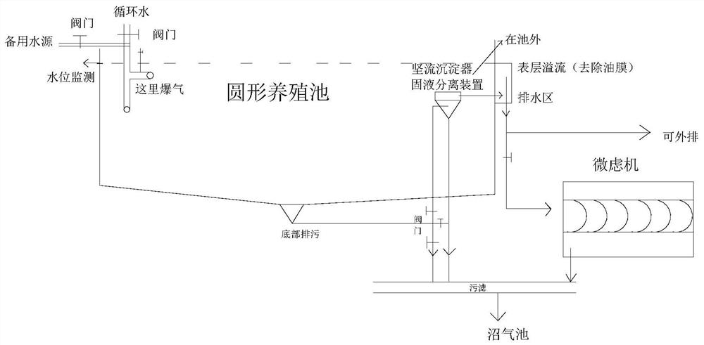 Freshwater fish and vegetable symbiotic closed circulation system