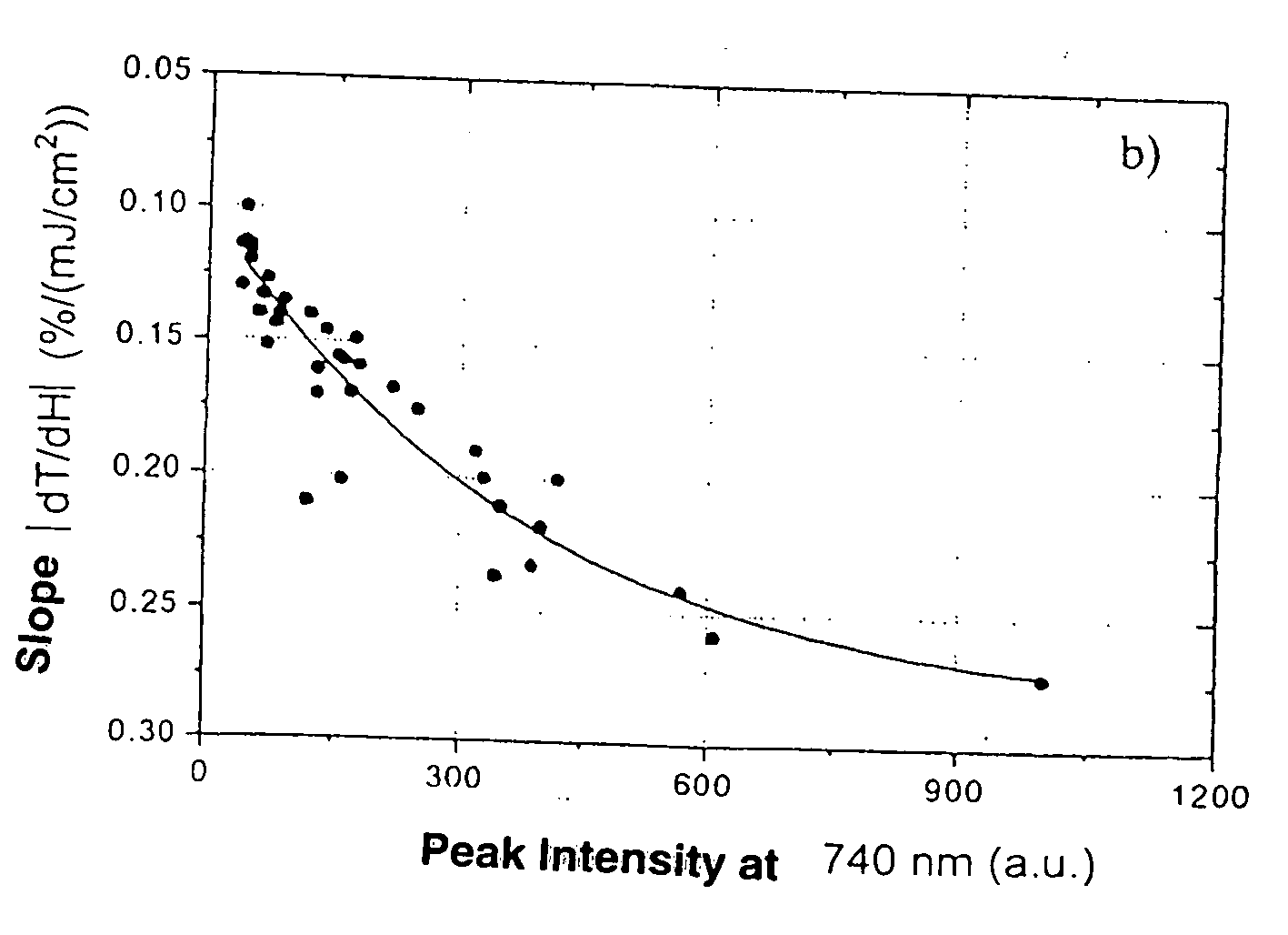 Method for quantitative determination of the suitability of crystals for optical components exposed to high energy densities, crystals graded in this way and uses thereof