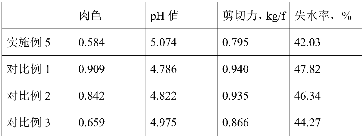 Under-forest ecological cultivation method of Guangxi partridge broilers