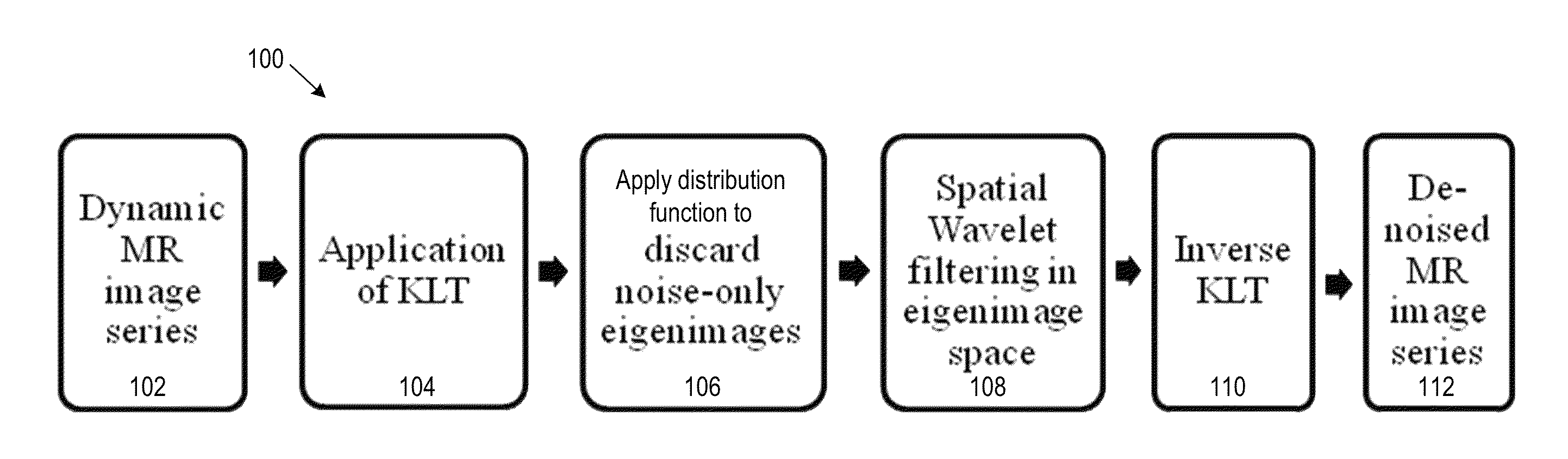 De-noising of real-time dynamic magnetic resonance images by the combined application of karhunen-loeve transform (KLT) and wavelet filtering