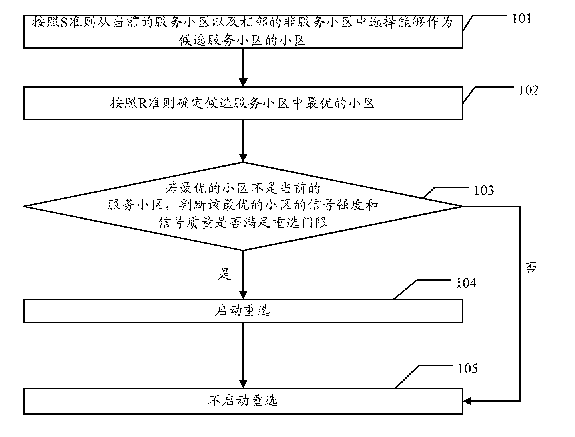 Method and terminal for avoiding cell pingpong reselection