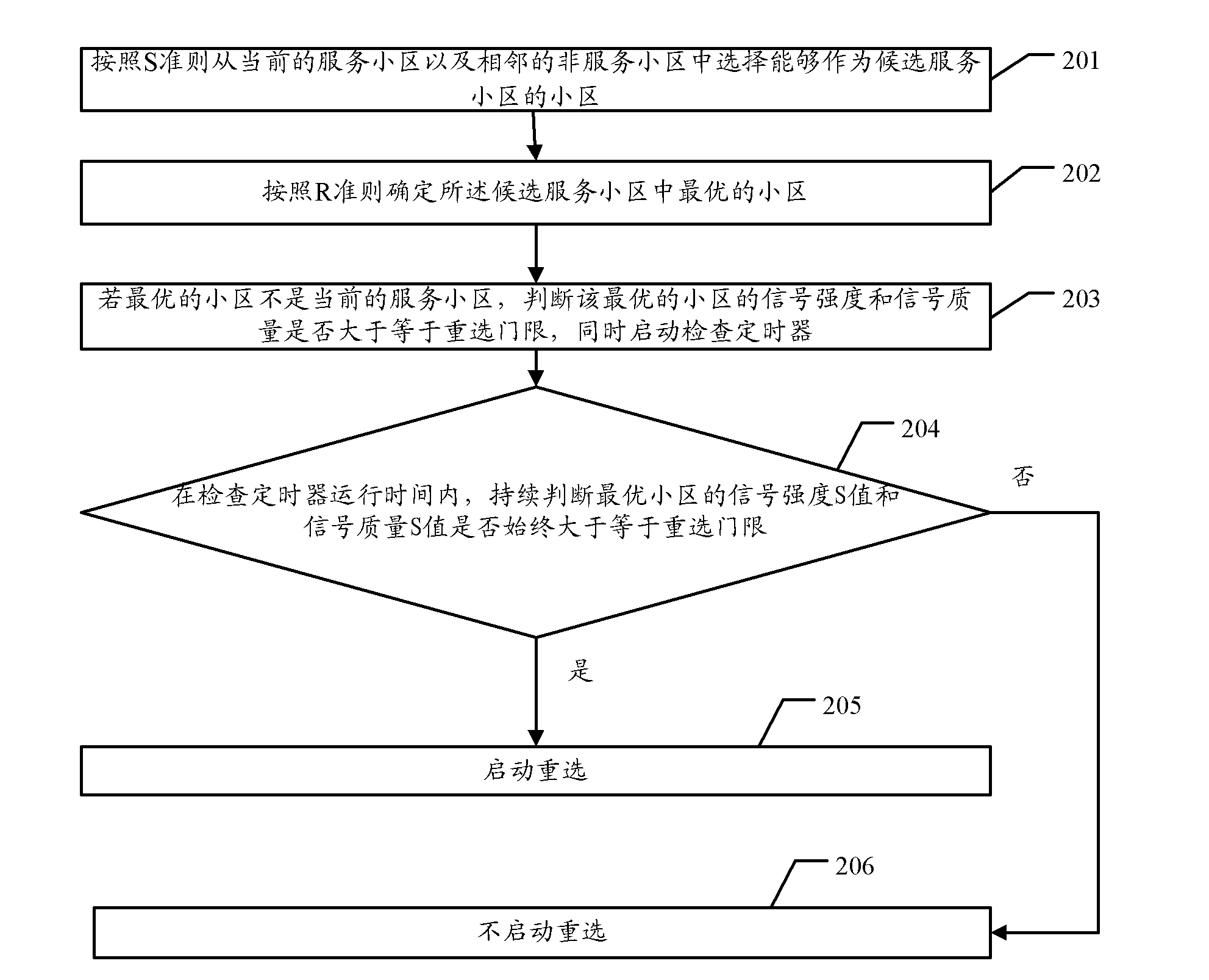 Method and terminal for avoiding cell pingpong reselection