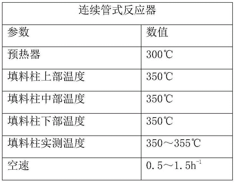 Preparation method of modified Beta molecular sieve catalyst and application thereof