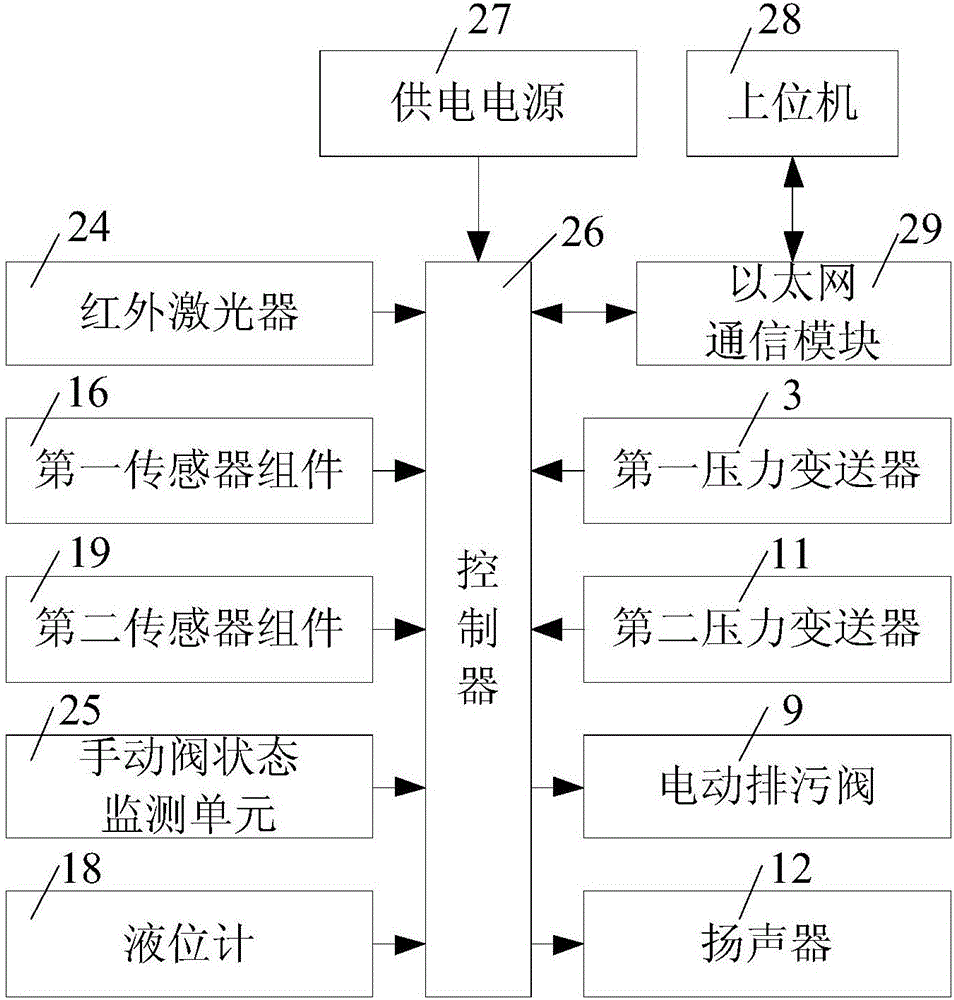 Examination method of double-cylinder horizontal gas-liquid separator teaching examination system