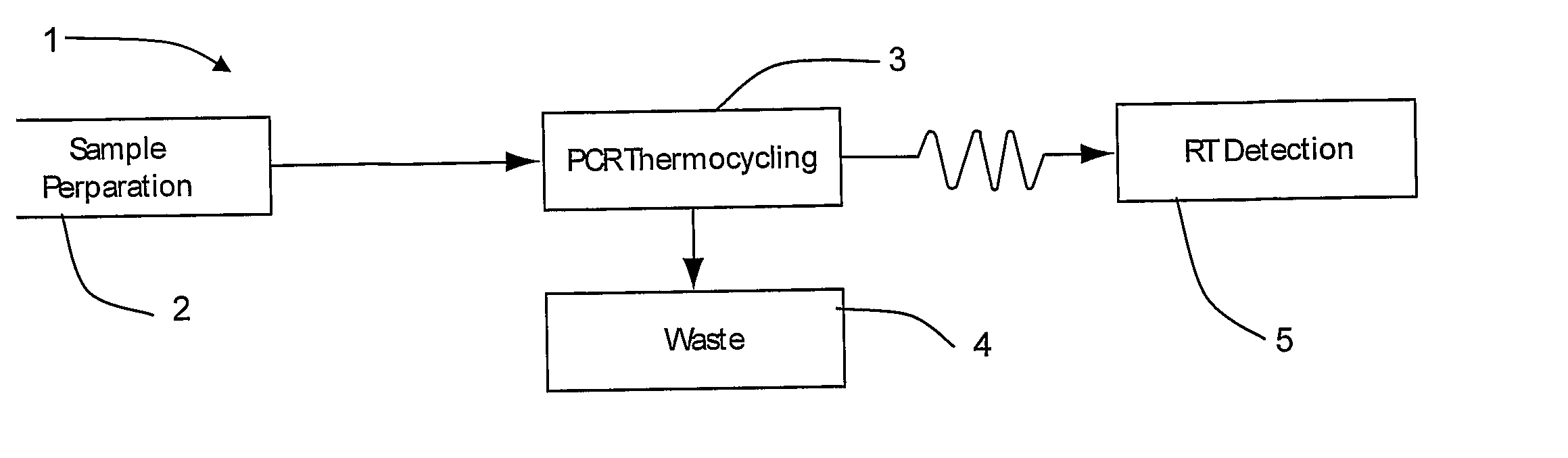 Microfluidic Analysis System