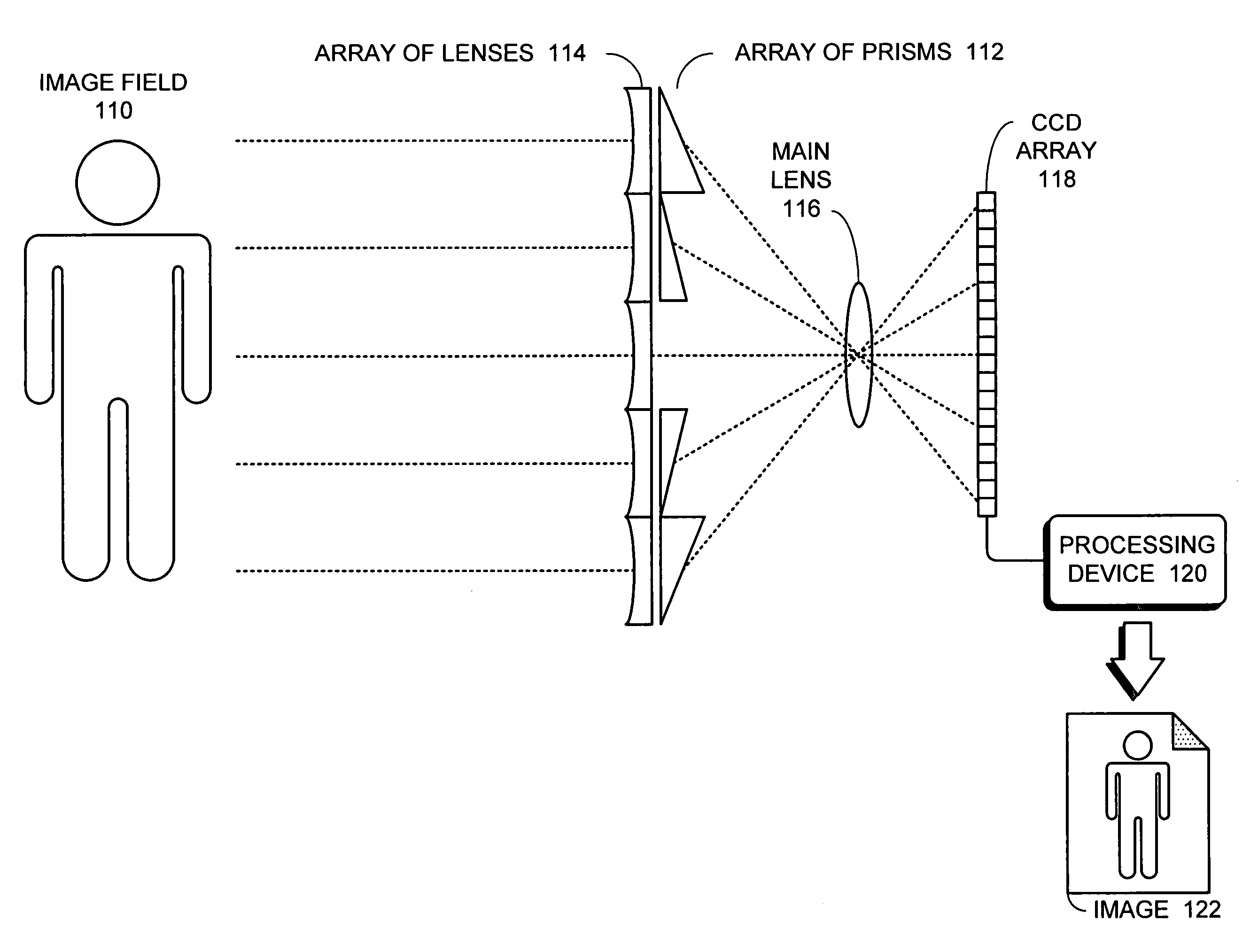 Plenoptic camera