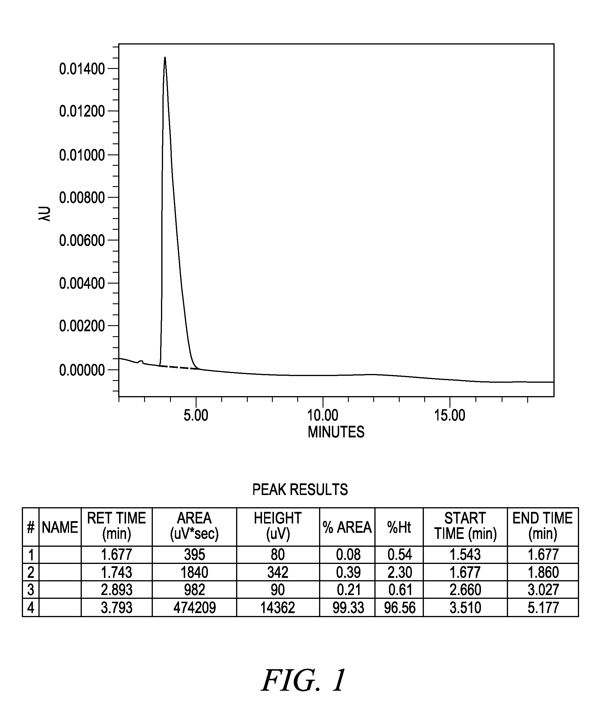  use of rhamnolipids as a drug of choice in the case of nuclear disasters in the treatment of the combination radiation injuries and illnesses in humans and animals