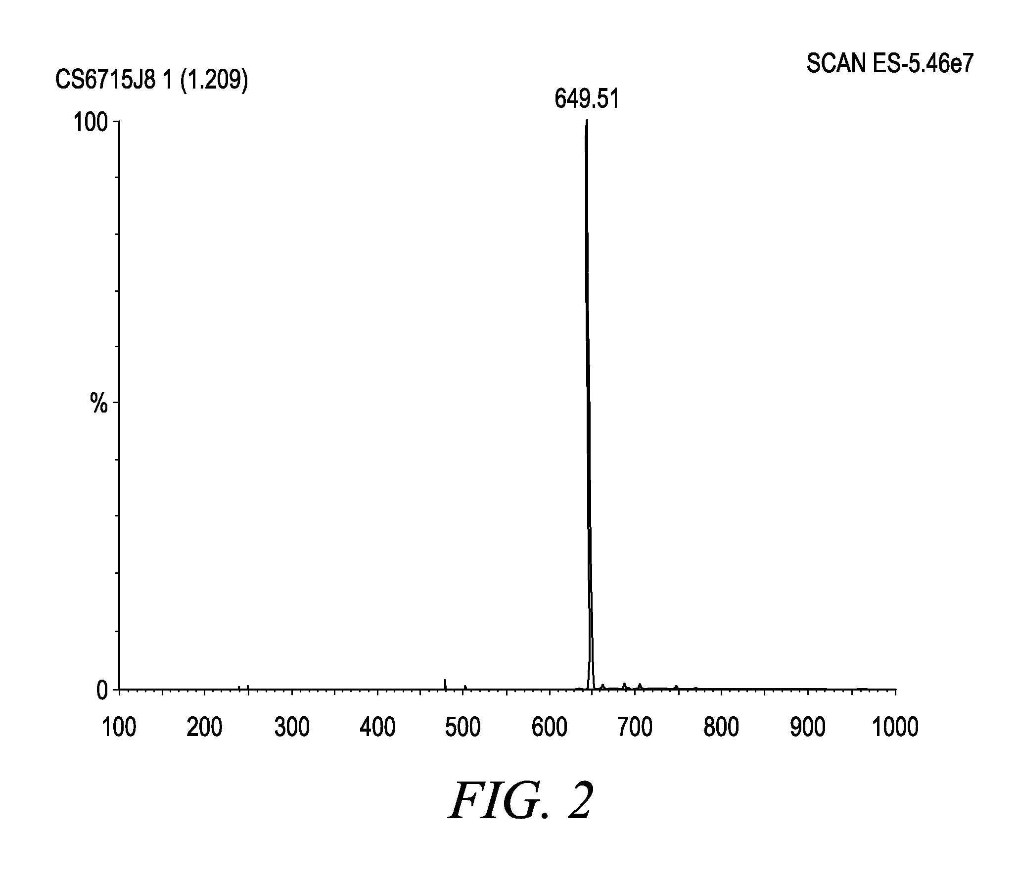  use of rhamnolipids as a drug of choice in the case of nuclear disasters in the treatment of the combination radiation injuries and illnesses in humans and animals