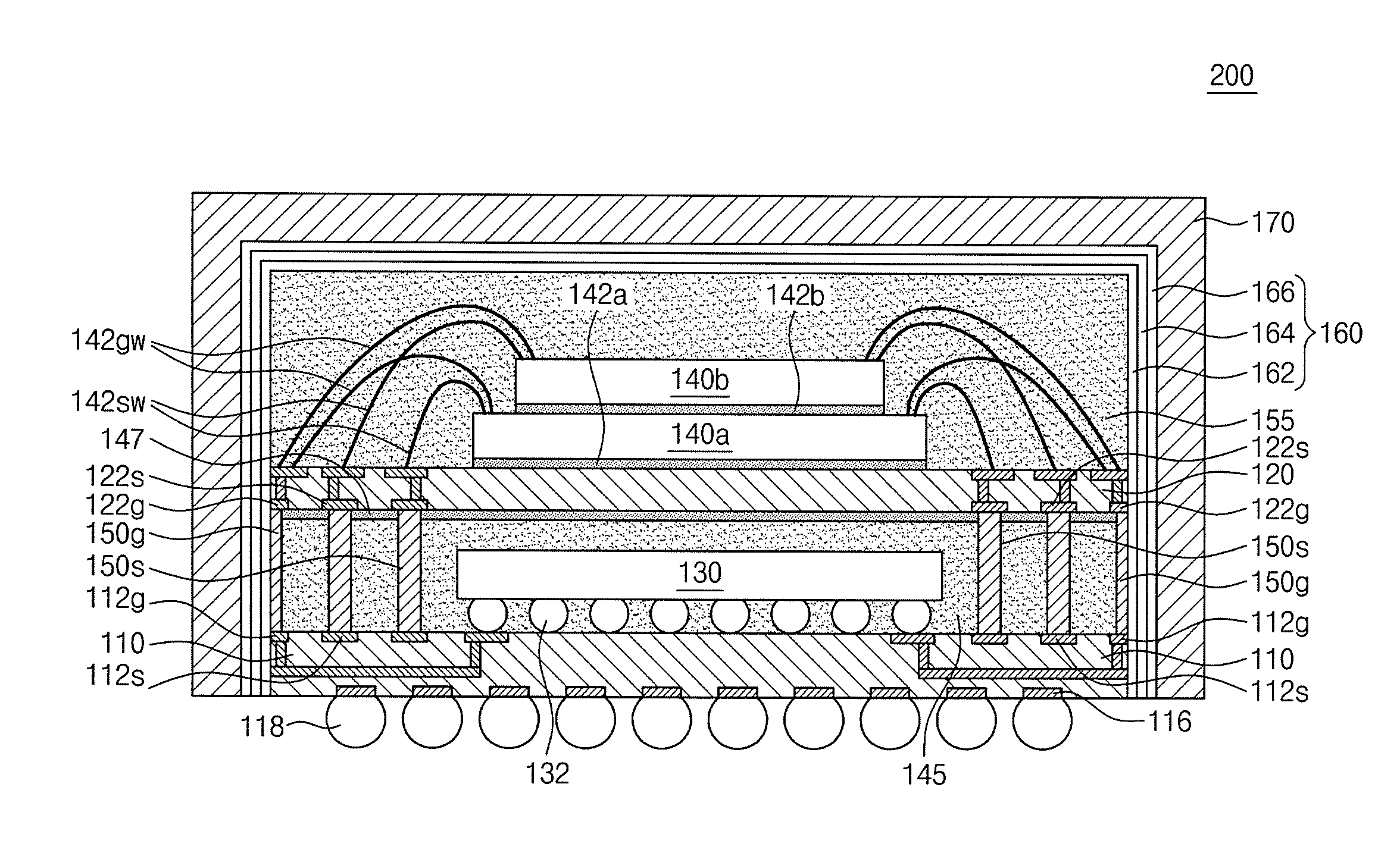 Semiconductor packages