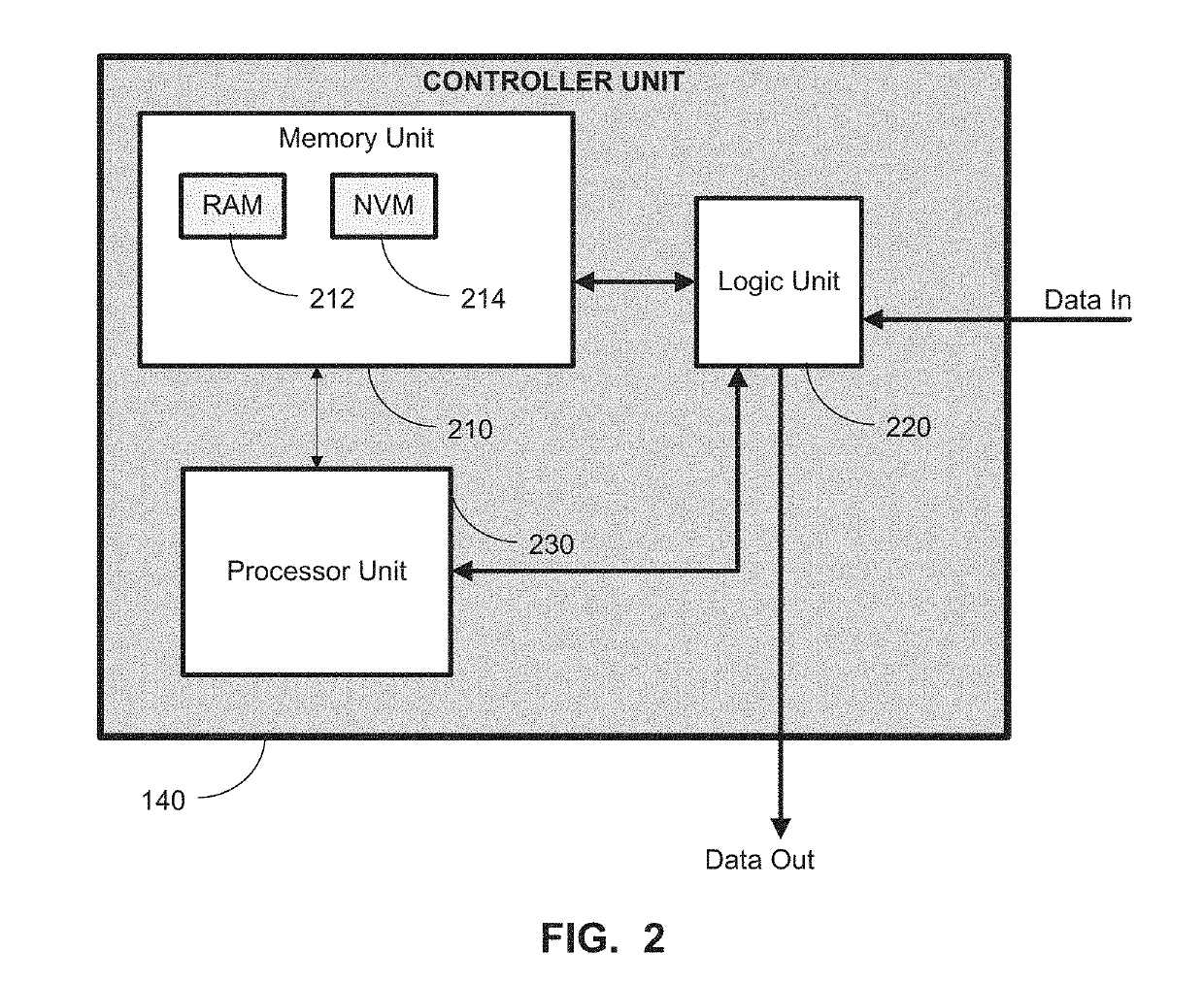 Local oscillator distribution for a millimeter wave semiconductor device