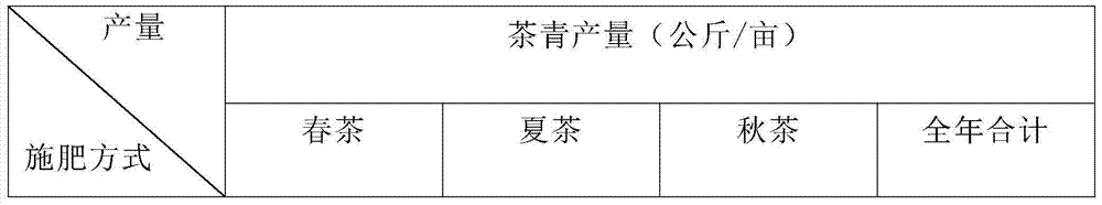 Bio-organic fertilizer for promoting growth of tea plant and preparation method of bio-organic fertilizer