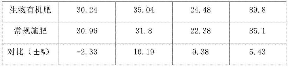 Bio-organic fertilizer for promoting growth of tea plant and preparation method of bio-organic fertilizer