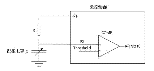 Air humidity measurement method with low power consumption