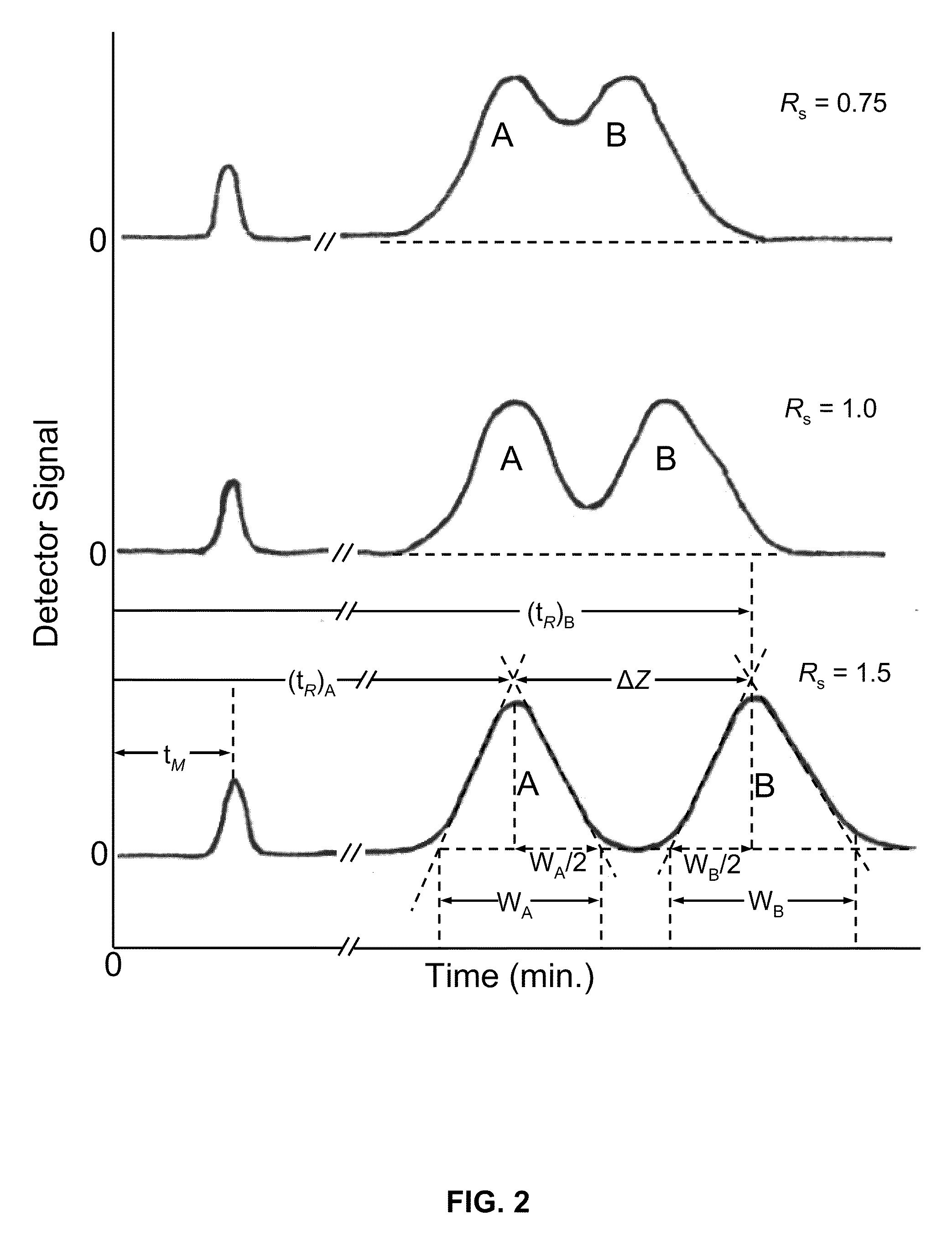 Thermoresponsive microparticle composite hydrogels for electrophoresis