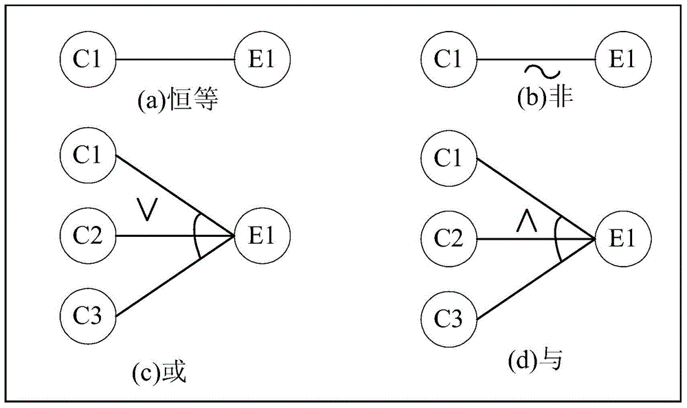 Method for automatically generating testing case on basis of function block diagram testing module