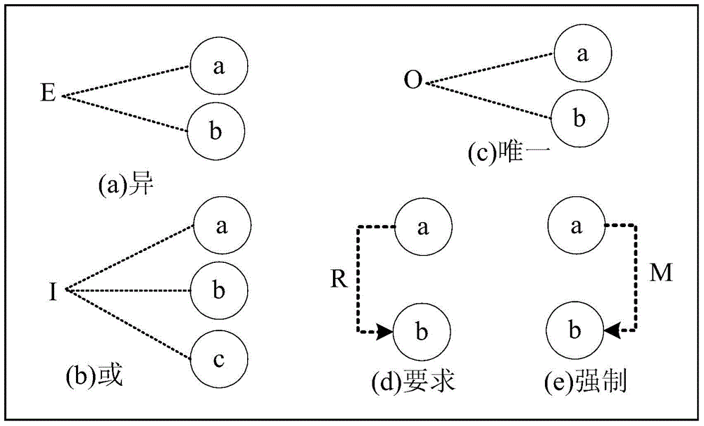 Method for automatically generating testing case on basis of function block diagram testing module