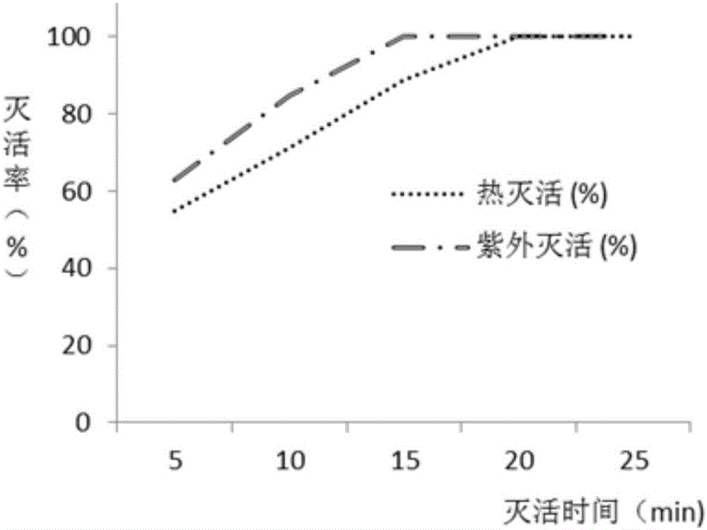 Trichoderma protoplast fusion strain and application thereof