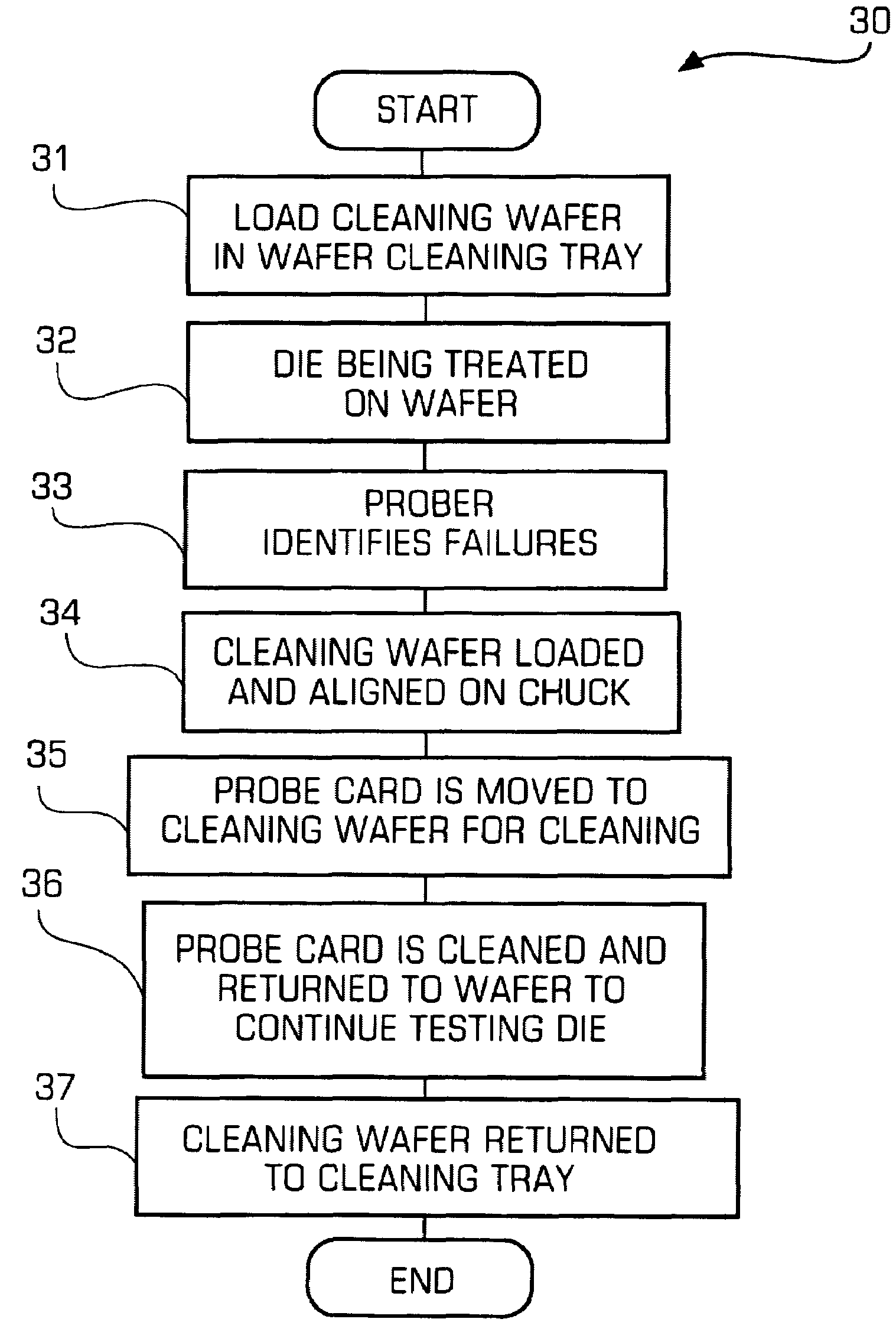 Cleaning system, device and method