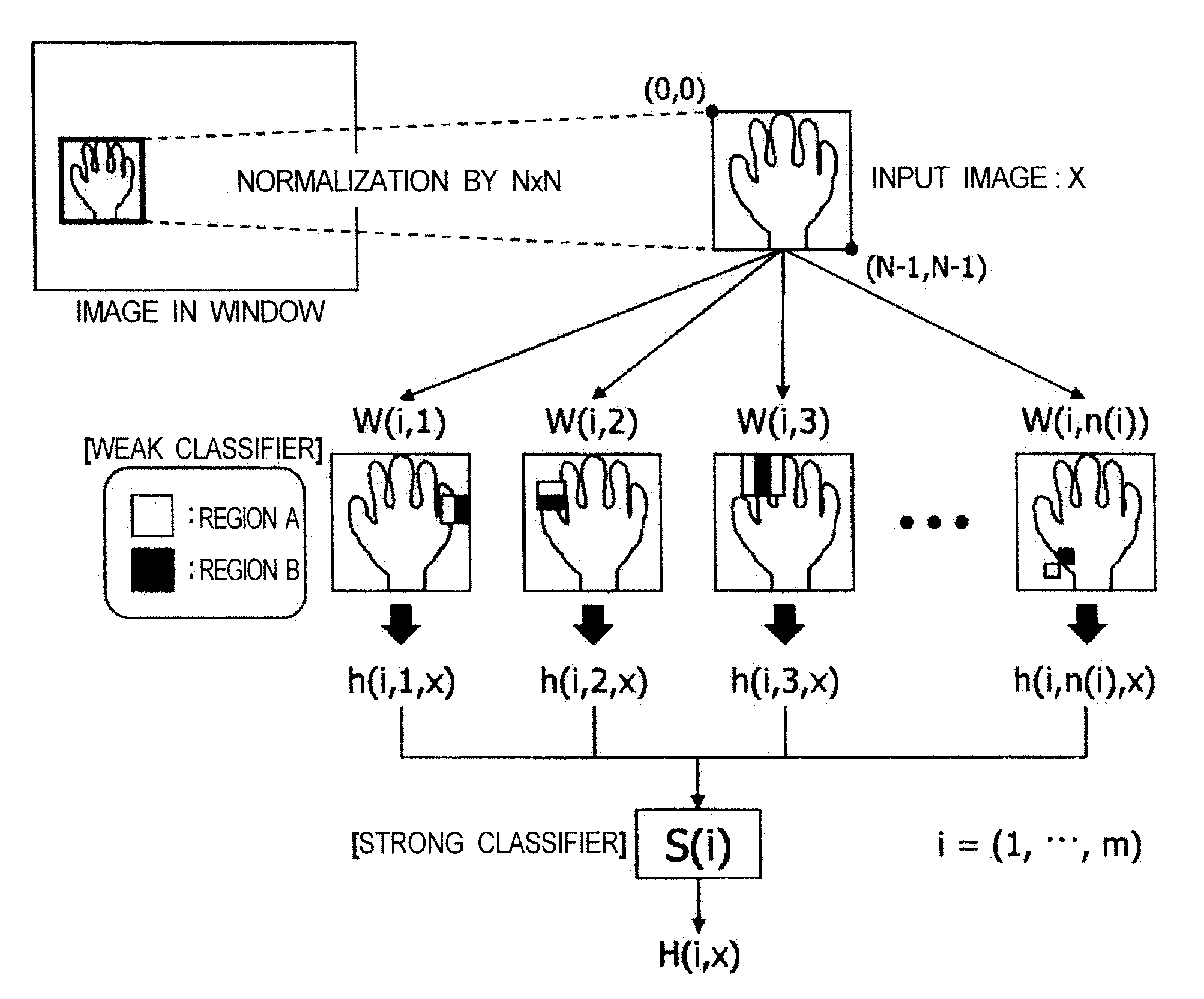 Interface apparatus and interface method