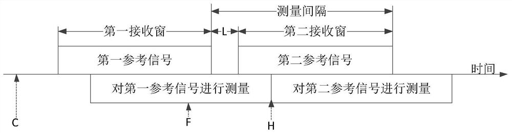 Reference signal measurement method and device, equipment storage medium and product program