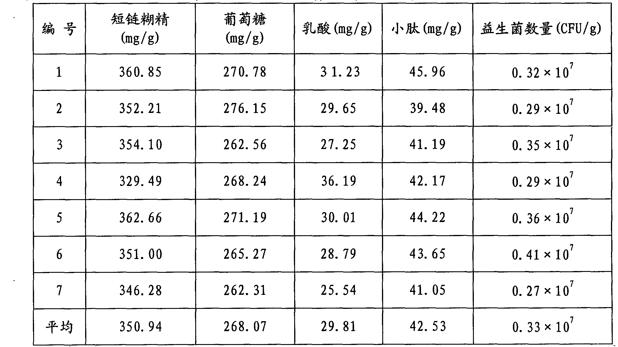 Method of making fodder for young livestock